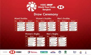 Draw For The Hsbc Bwf World Tour Finals Badminton Oceania