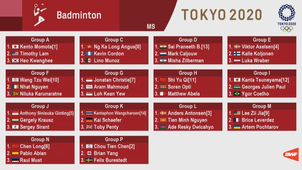 New Territory For Australian Olympians In Tokyo 2020 Draw Badminton Oceania