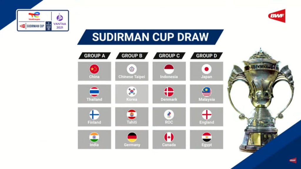 Sudirman Cup 2023 Draw