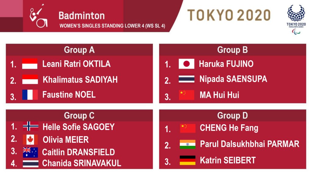 Paralympic Badminton World Ranking, India S Newly Selected Nagar