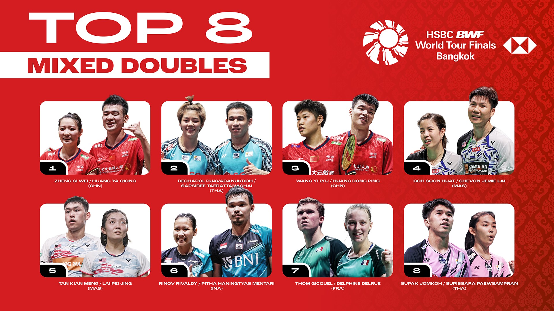 Lederen indkomst Globus Top 8 Finalists Declared for HSBC BWF World Tour Finals 2022 – Badminton  Oceania
