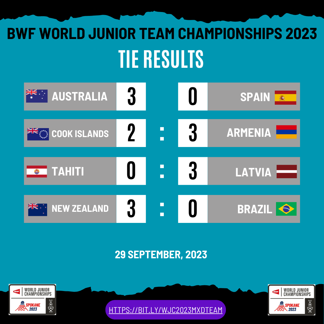 BWF World Junior Mixed Team Championships 2023 Day 5 Badminton Oceania